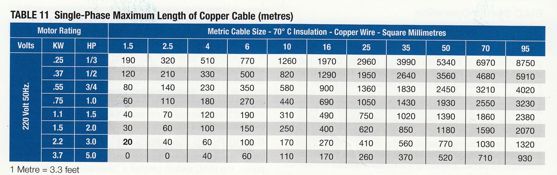 Well Pump Wire Size Chart